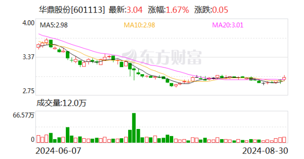 股票软件 主力资金 劣酒抵账：一起实名举报惊动两家上市公司