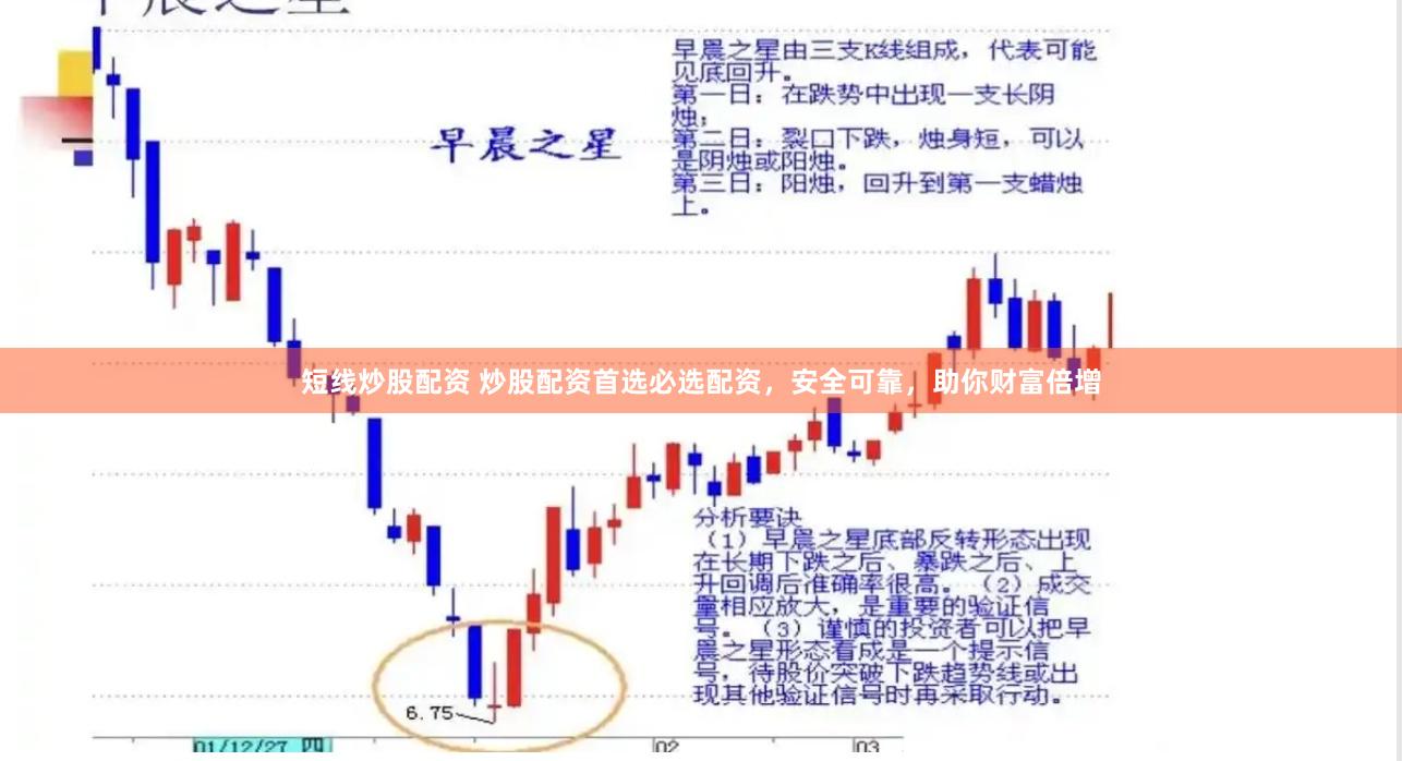 短线炒股配资 炒股配资首选必选配资，安全可靠，助你财富倍增