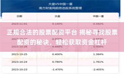 正规合法的股票配资平台 揭秘寻找股票配资的秘诀，轻松获取资金杠杆