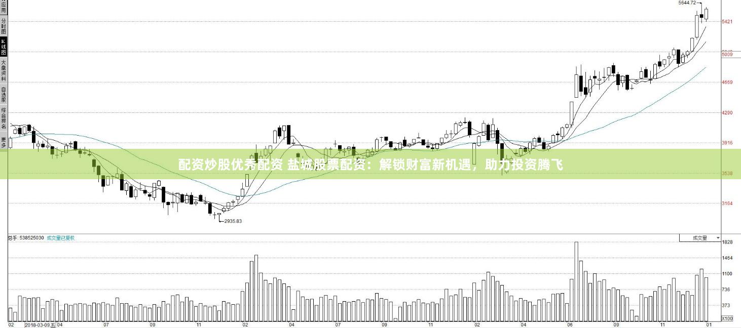配资炒股优秀配资 盐城股票配资：解锁财富新机遇，助力投资腾飞