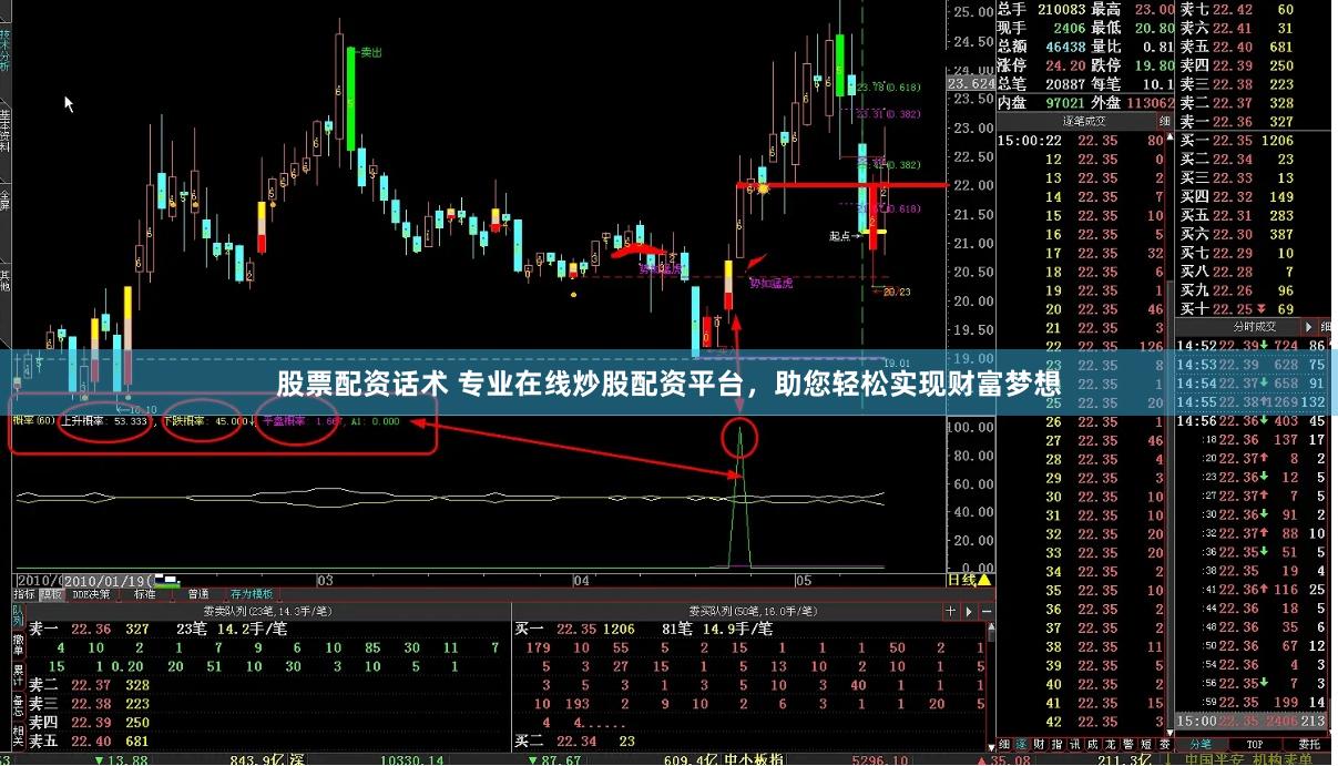 股票配资话术 专业在线炒股配资平台，助您轻松实现财富梦想