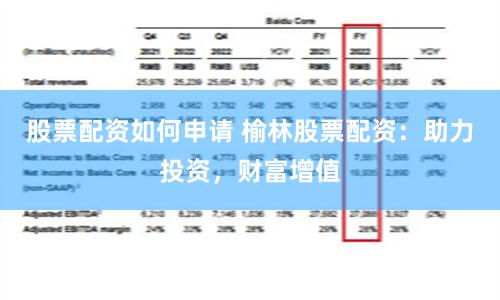 股票配资如何申请 榆林股票配资:助力投资,财富增值