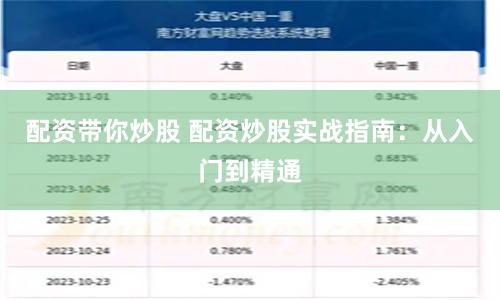 配资带你炒股 配资炒股实战指南：从入门到精通