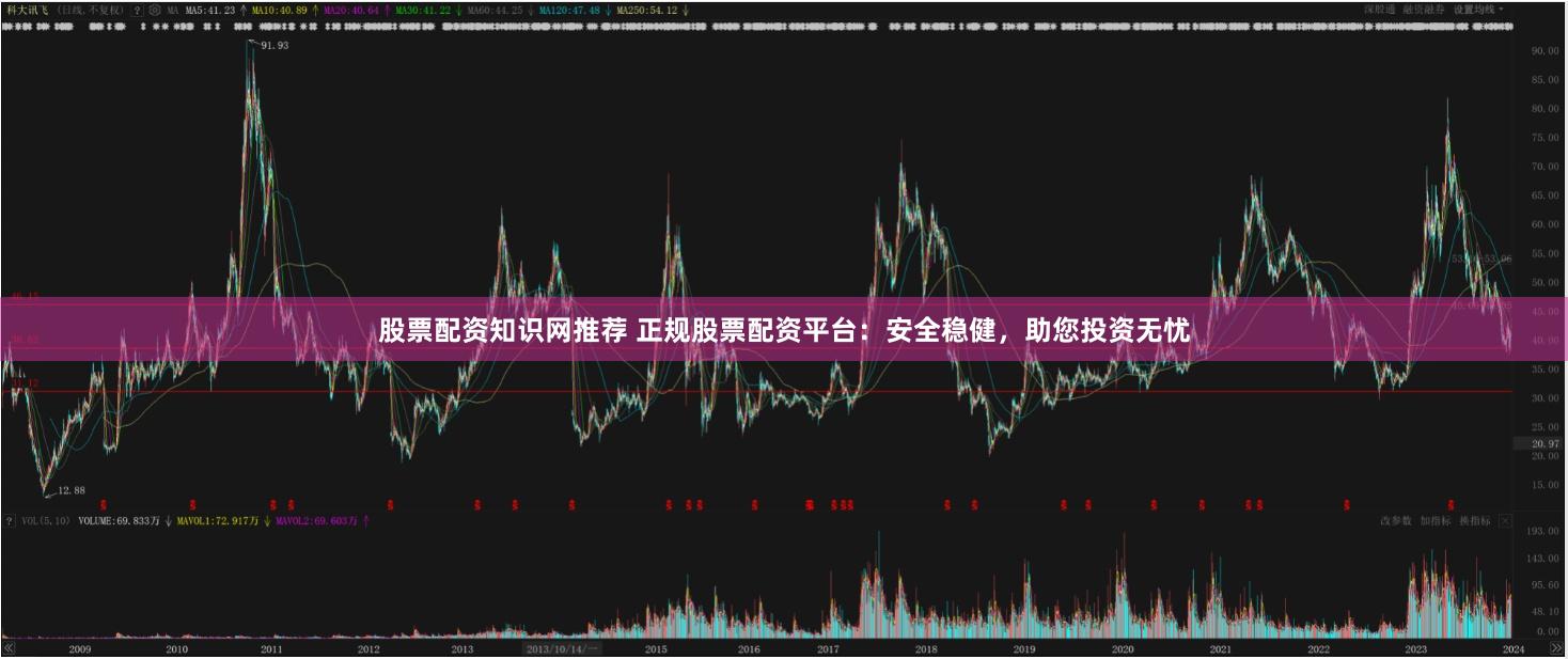 股票配资知识网推荐 正规股票配资平台：安全稳健，助您投资无忧