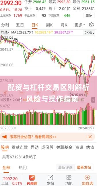 配资与杠杆交易区别解析：风险与操作指南