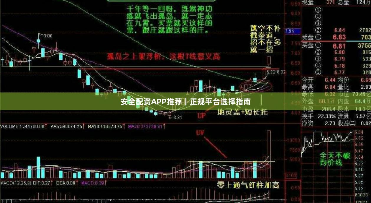 安全配资APP推荐｜正规平台选择指南