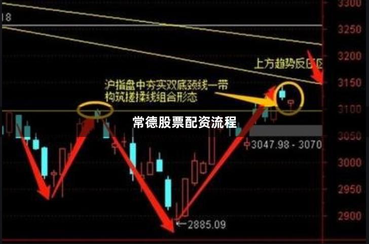常德股票配资流程