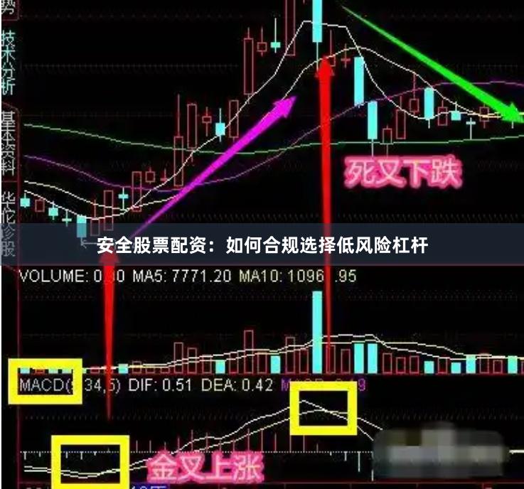 安全股票配资：如何合规选择低风险杠杆
