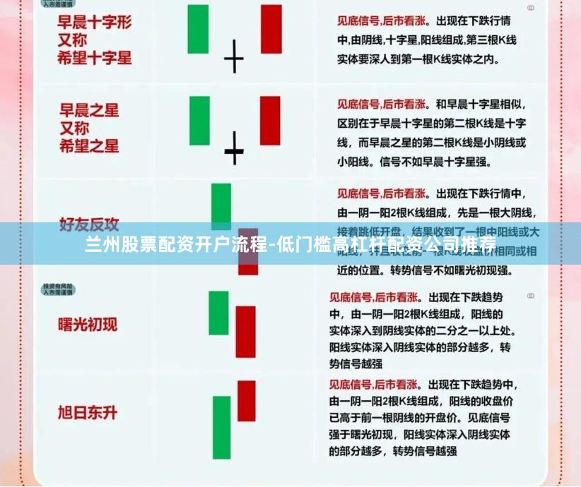 兰州股票配资开户流程-低门槛高杠杆配资公司推荐