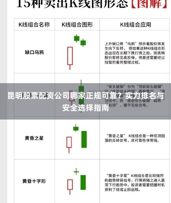 昆明股票配资公司哪家正规可靠？实力排名与安全选择指南