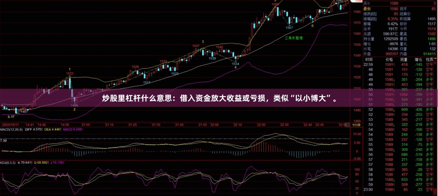 炒股里杠杆什么意思：借入资金放大收益或亏损，类似“以小博大”。