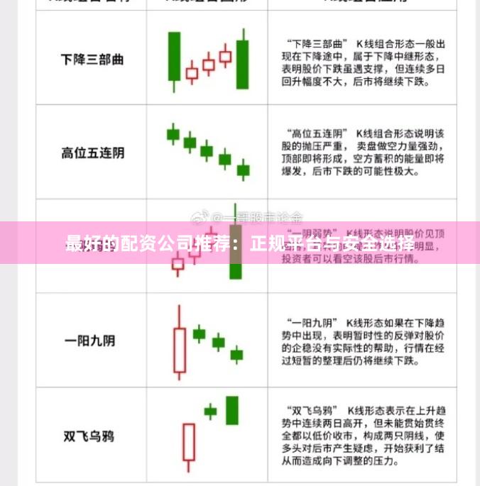 最好的配资公司推荐：正规平台与安全选择